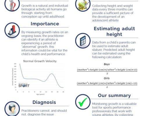 Monitoring Growth