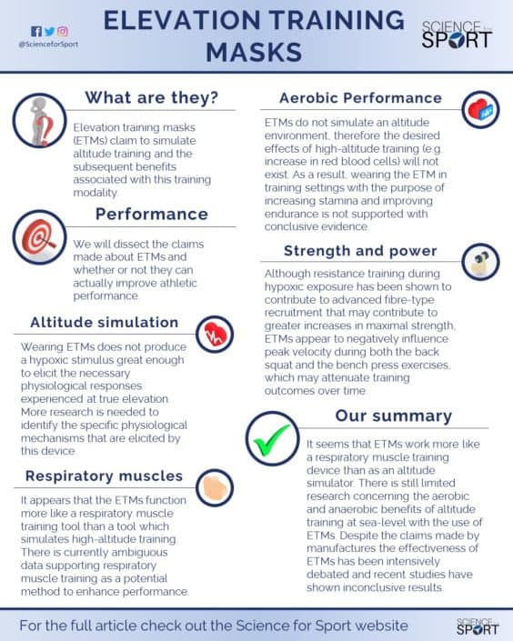 Altitude Training Masks | Do they work?