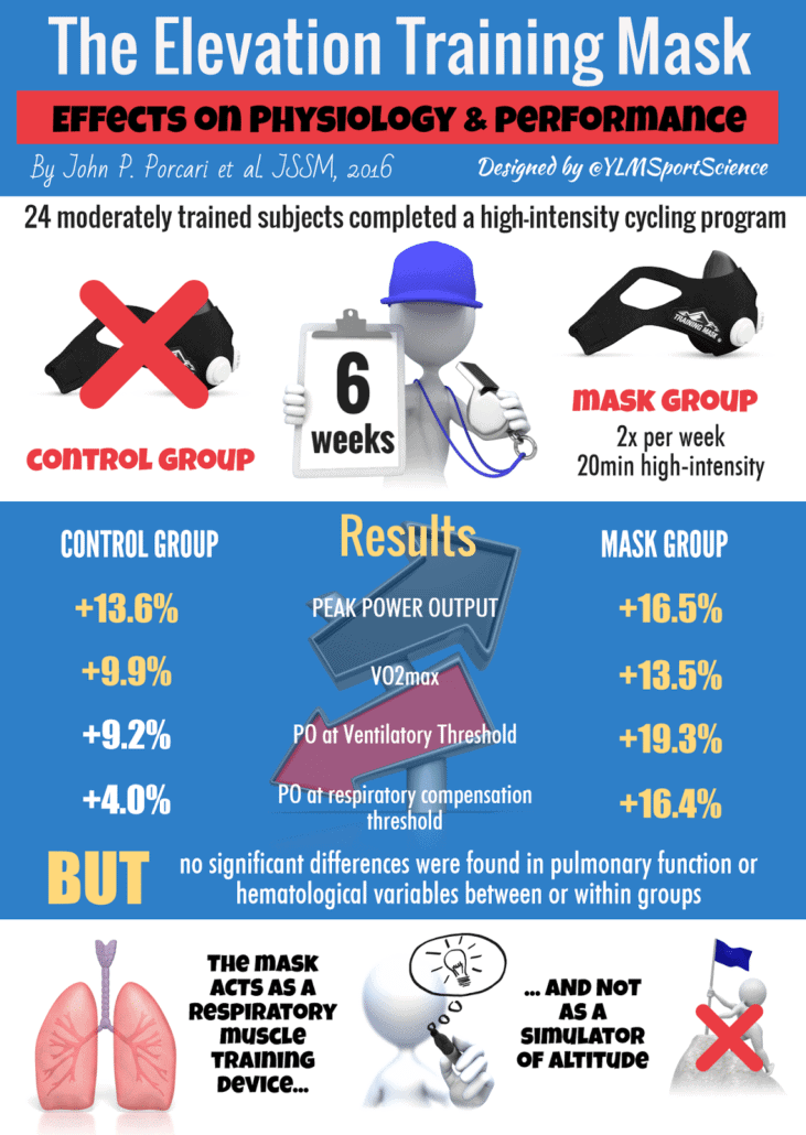 Altitude Training Masks Do they work?