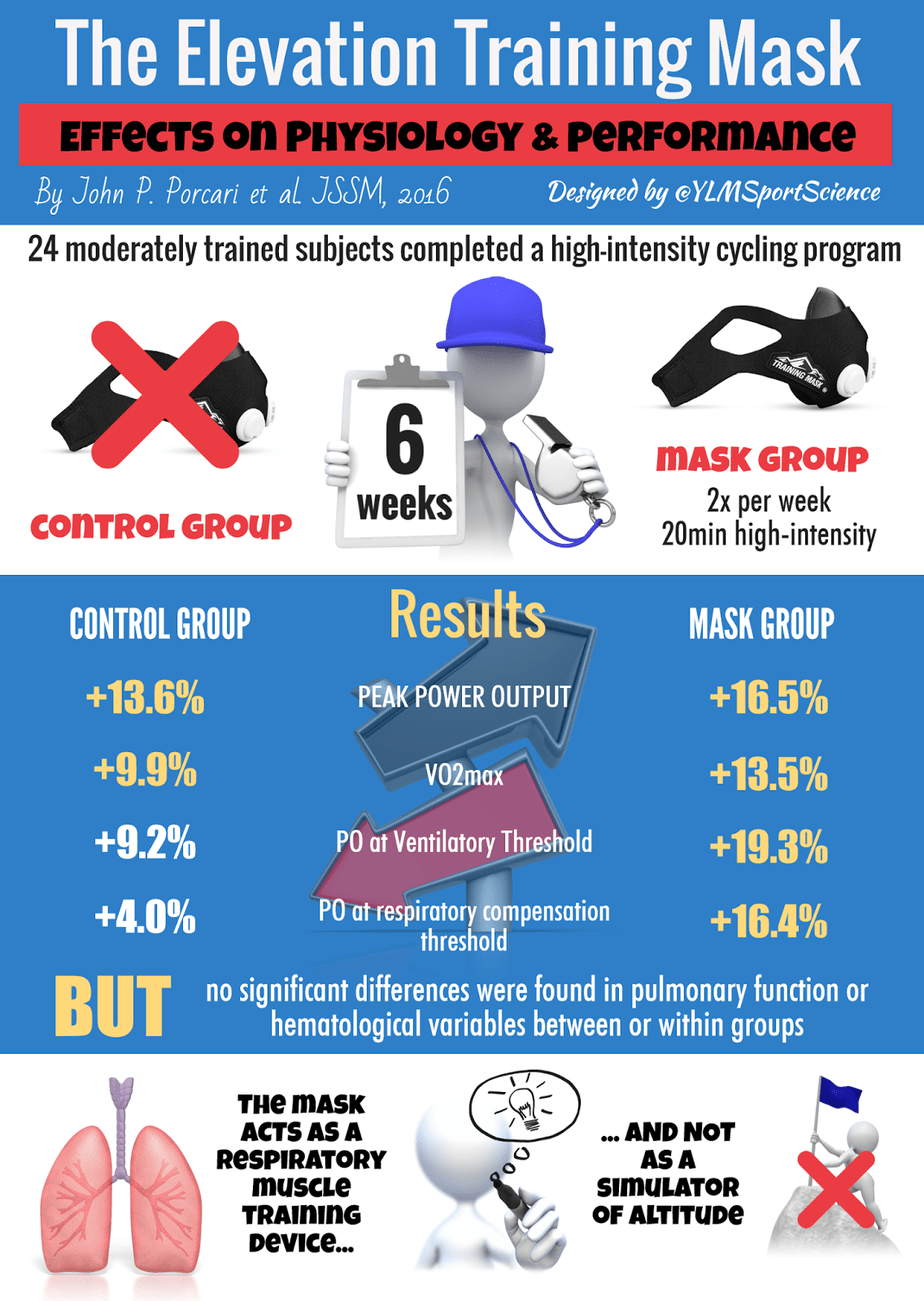 Altitude Training Masks