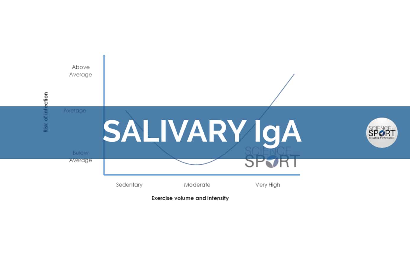 Salivary Ina- science for sport