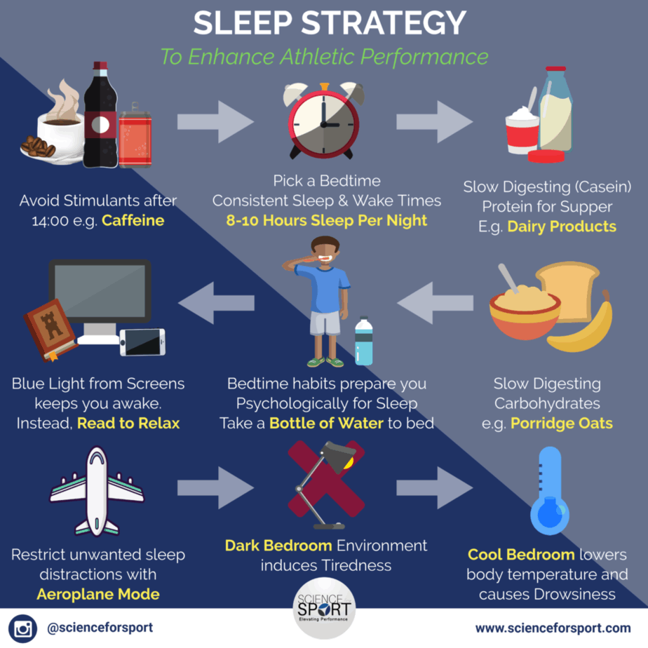 Sleep Strategy