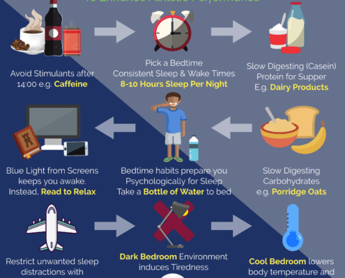Sleep Strategy