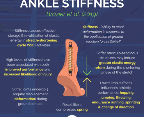 Ankle Stiffness
