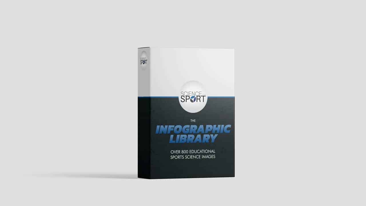 Infographic Library