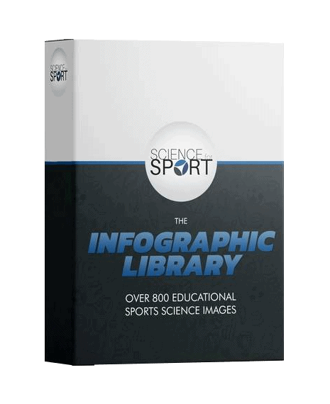 Infographics Library