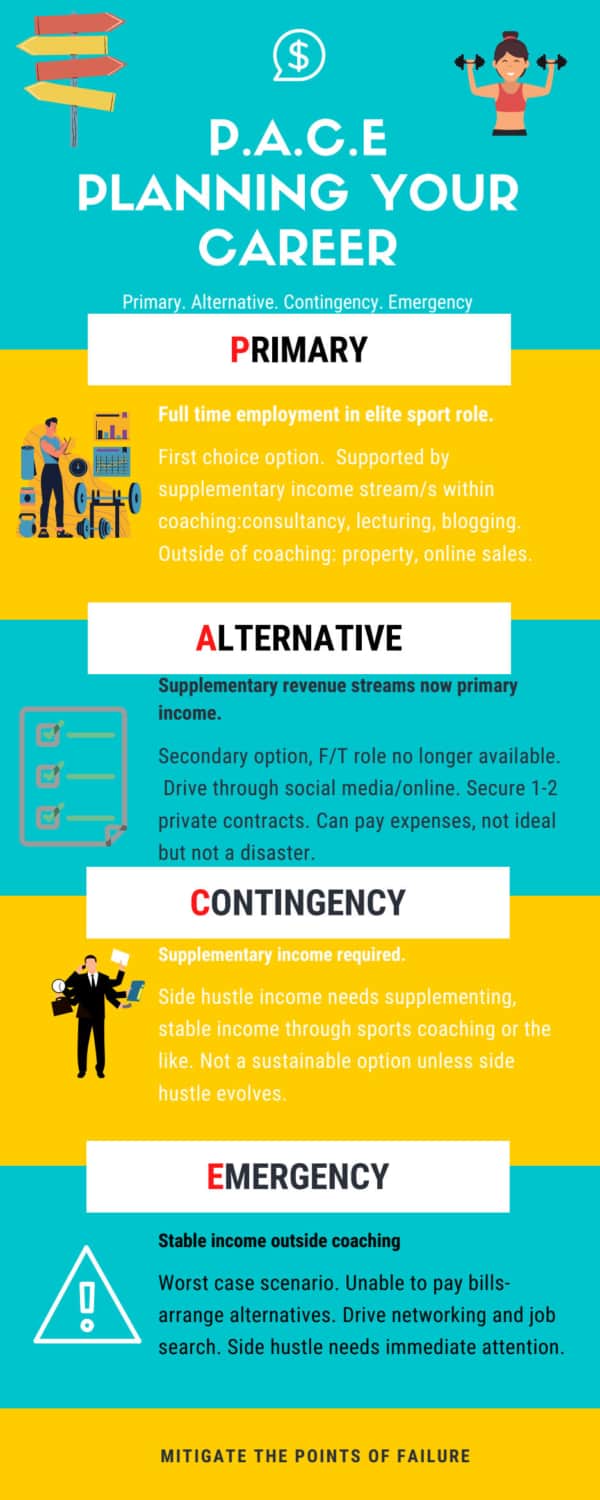 PACE planning Science for Sport