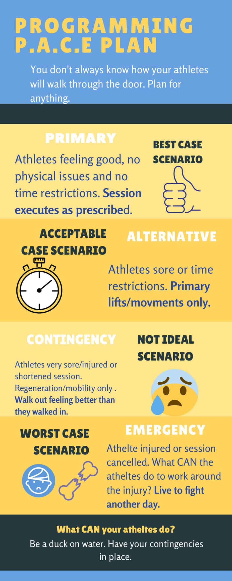 PACE planning Science for Sport