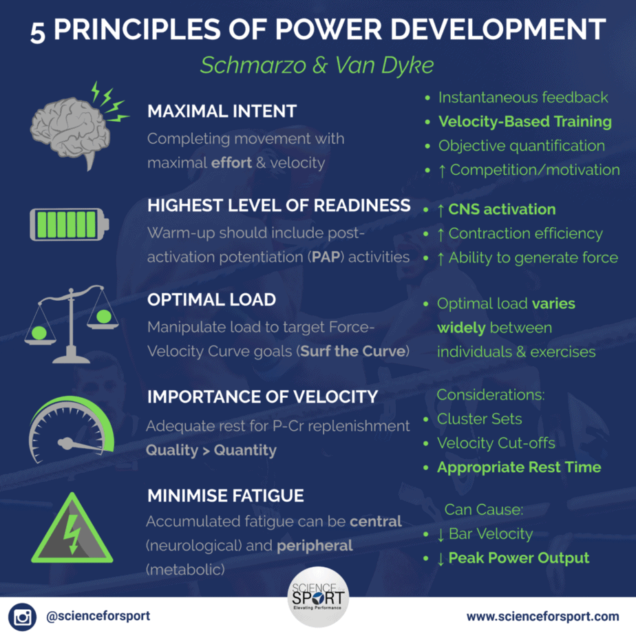 5 Principles of Power Development