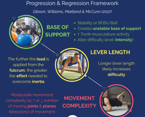Core Training