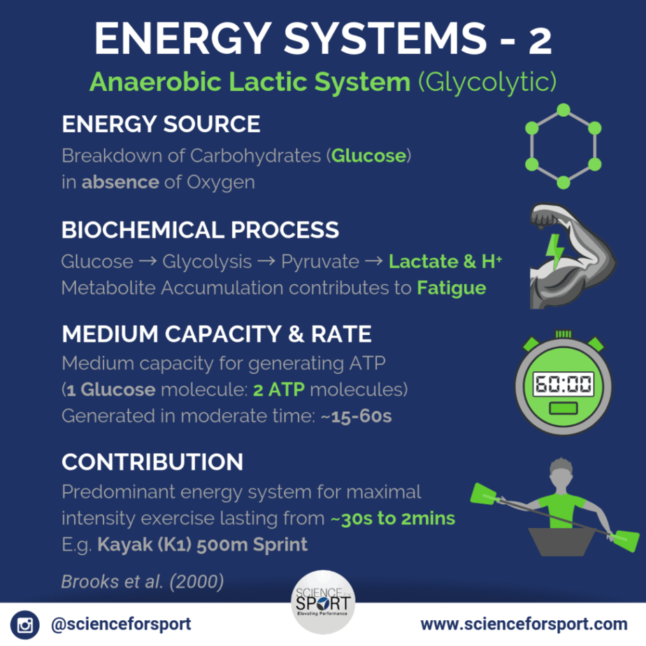 Energy System 2