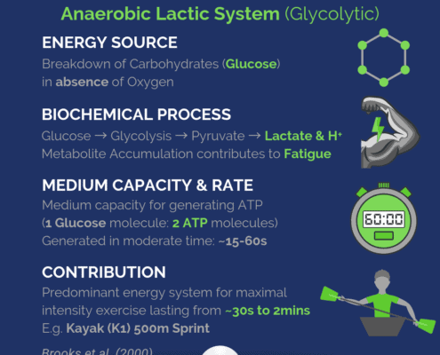 Energy System 2