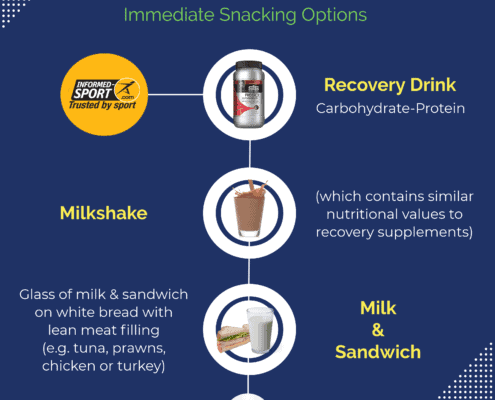 Immediate Post-Match Snacking Options