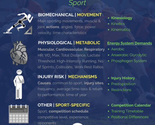 Needs Analysis - Sport