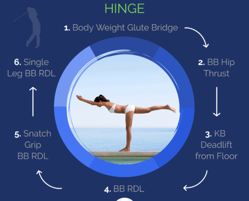 Progression Pathway - Hinge