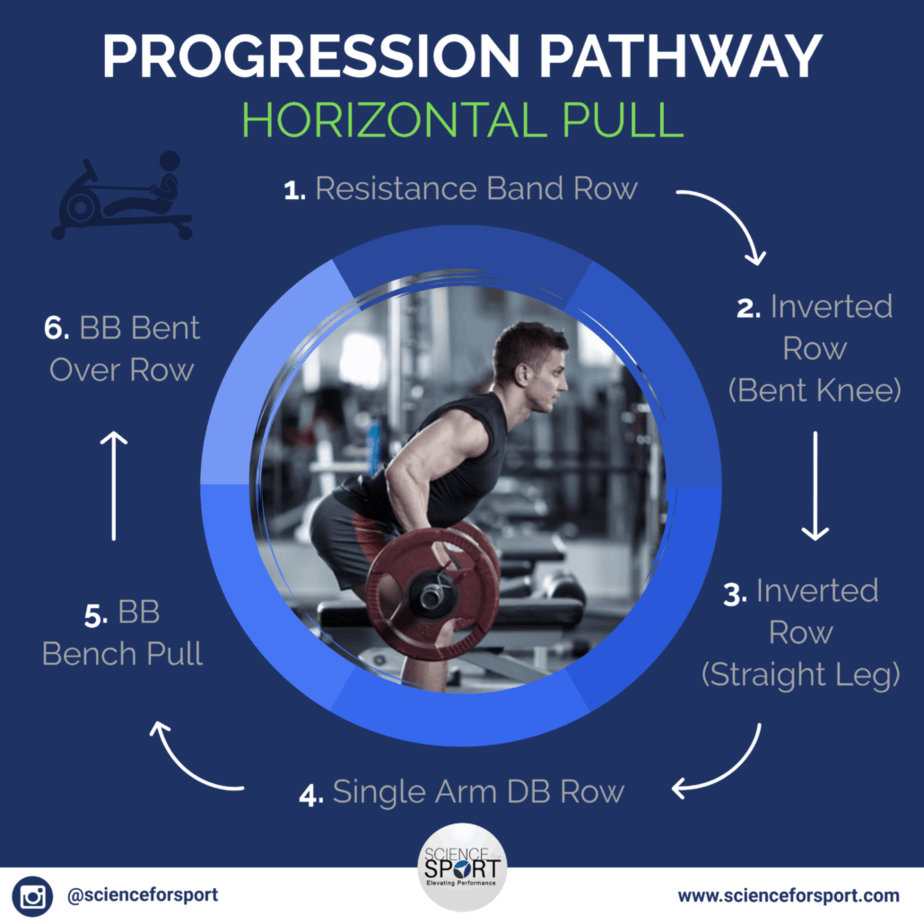 Progression Pathway - Horizontal Pull