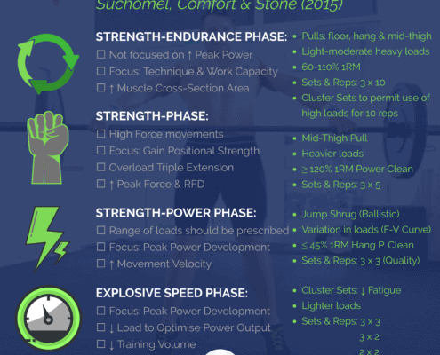Weightlifting Pulling Derivatives - Part 2