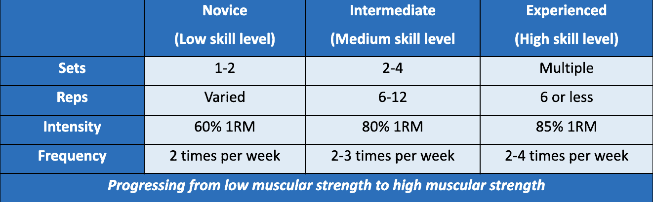 How to get started with resistance training: What you need to know